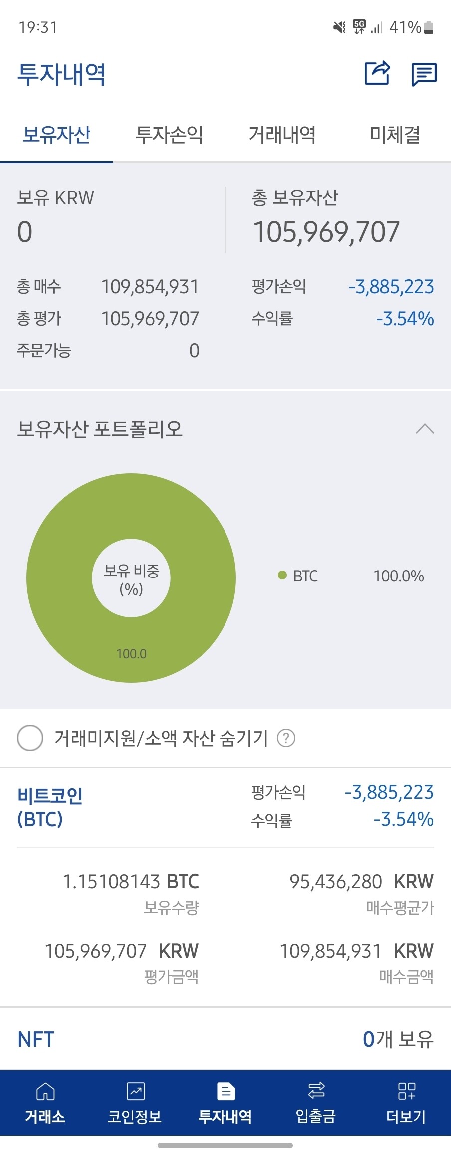 블라인드 | 암호화폐: 아니 비트코인은 안전자산이라매