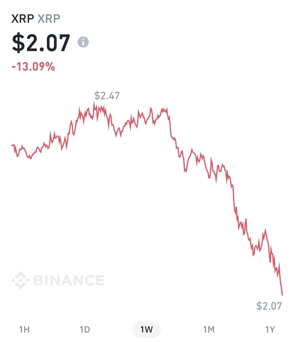 리플 500불 (83) 사진
