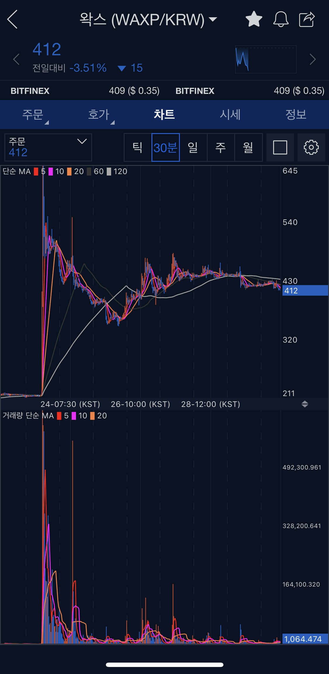 블라인드 | 암호화폐: 왁스 어때?
