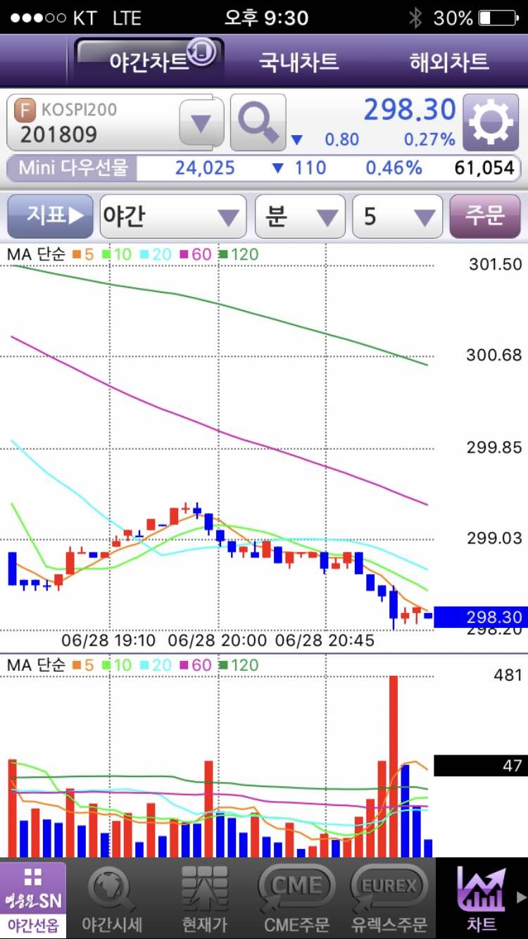 블라인드 | 주식·투자: 가자...