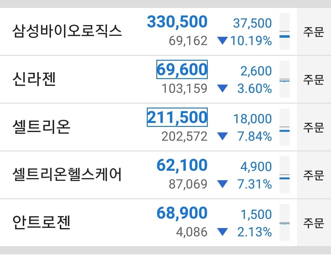 블라인드 | 주식·투자: 바이오근황