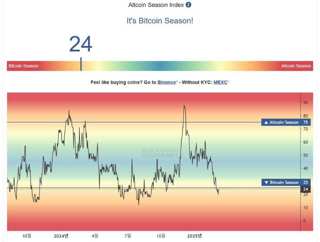 블라인드 | 암호화폐: 영원한 상승이 없는 것 처럼 영원한 하락도 없다