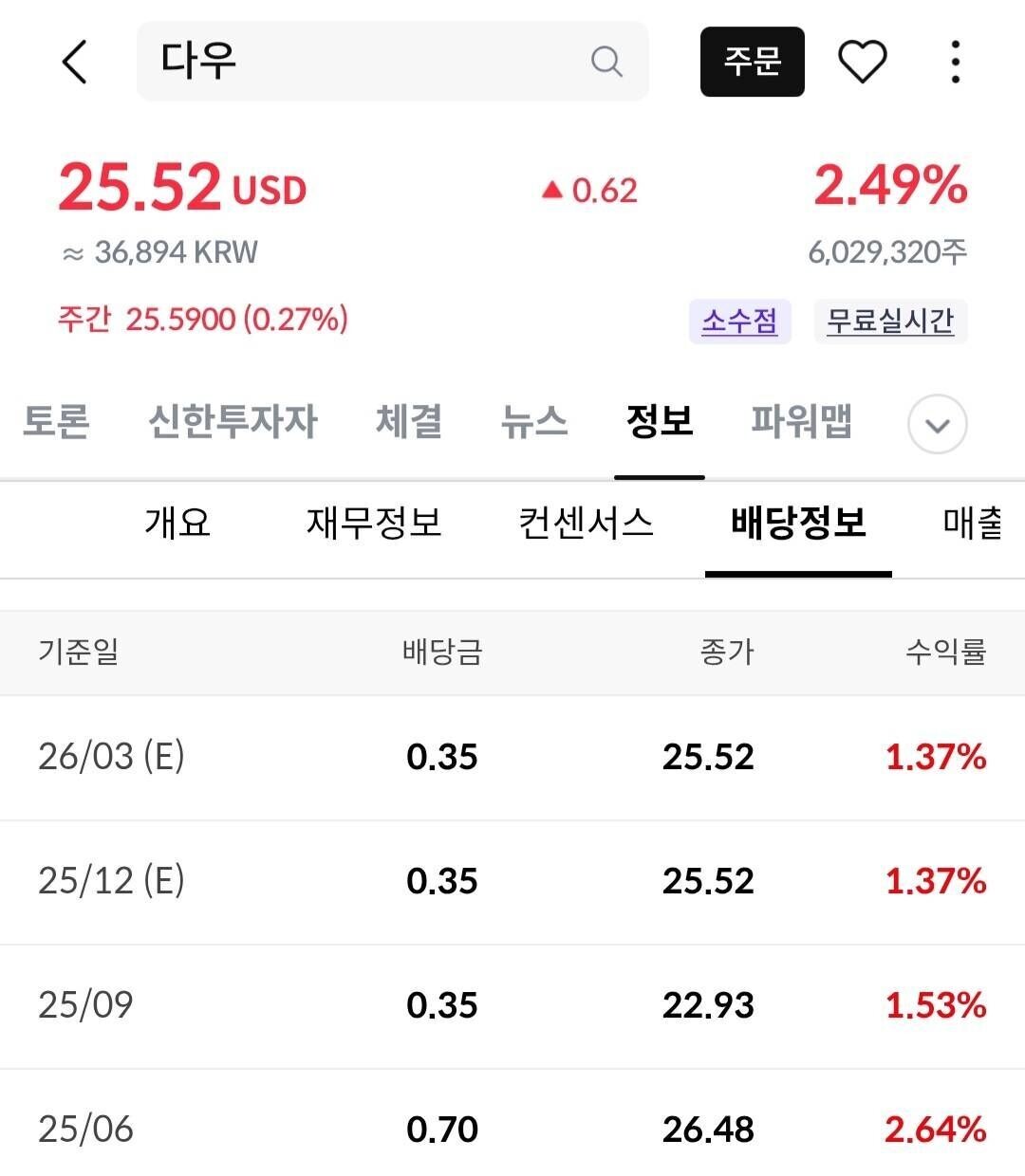 블라인드 | 주식·투자: 오늘의 낭낭 배당주
