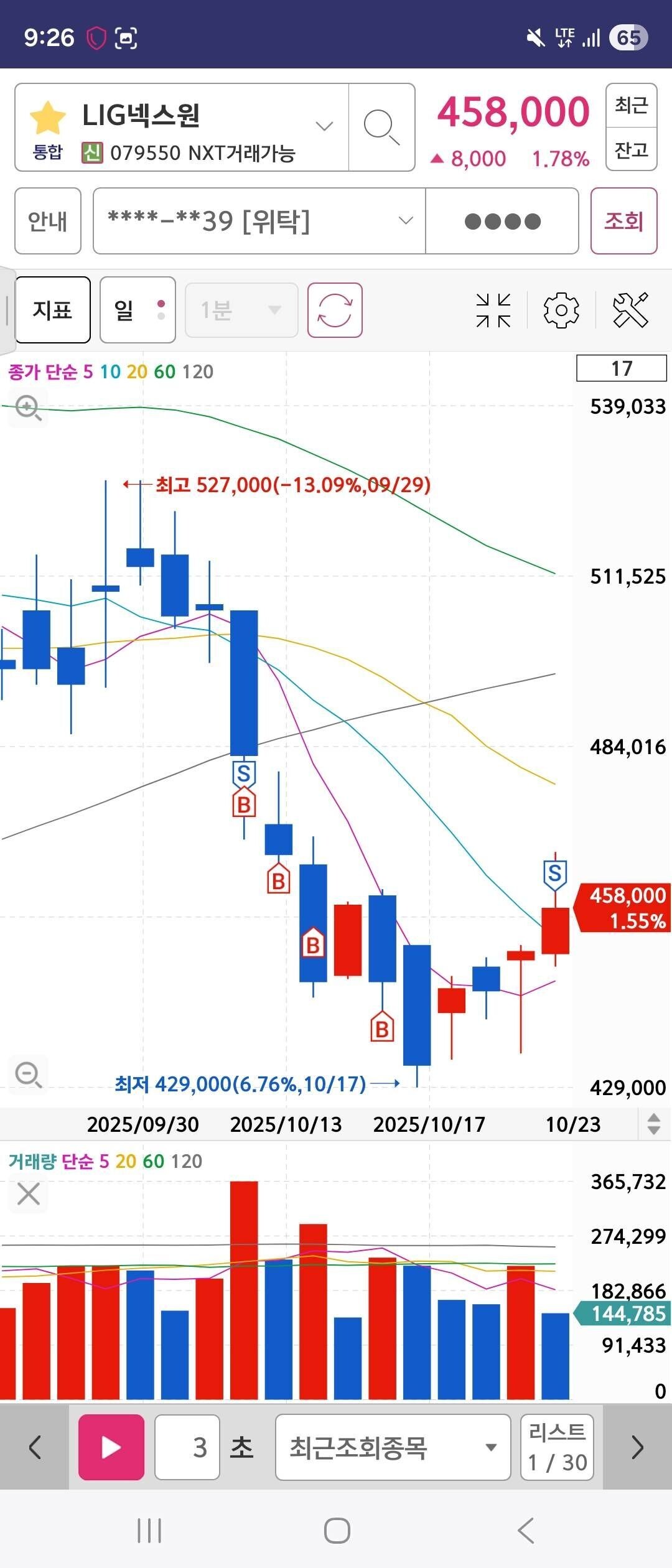 블라인드 | 주식·투자: 무지성 단타후기(111전 107승 4패)