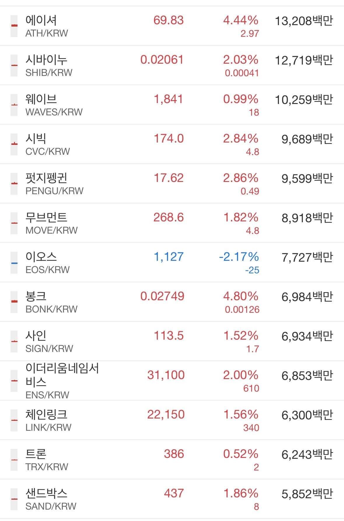 블라인드 | 암호화폐: 알트코인 사는애들만 집중해라