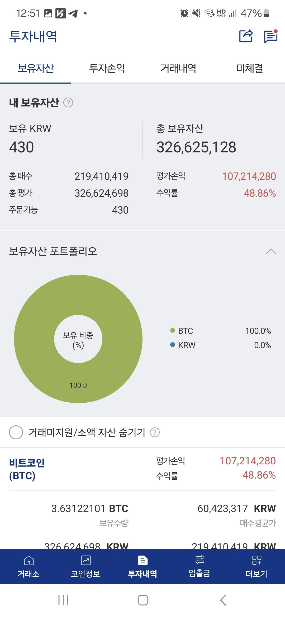 블라인드 | 암호화폐: 잘 모르겠지만 오늘도 또 샀다