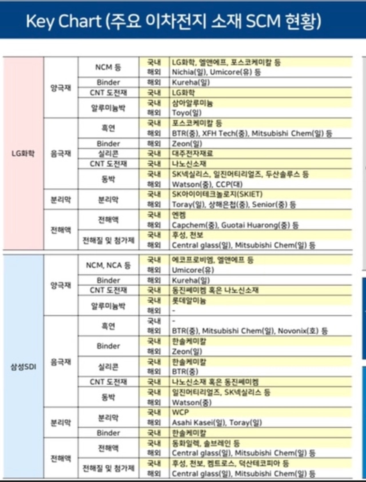 블라인드 | 주식·투자: 2021 주도섹터(2차전지)