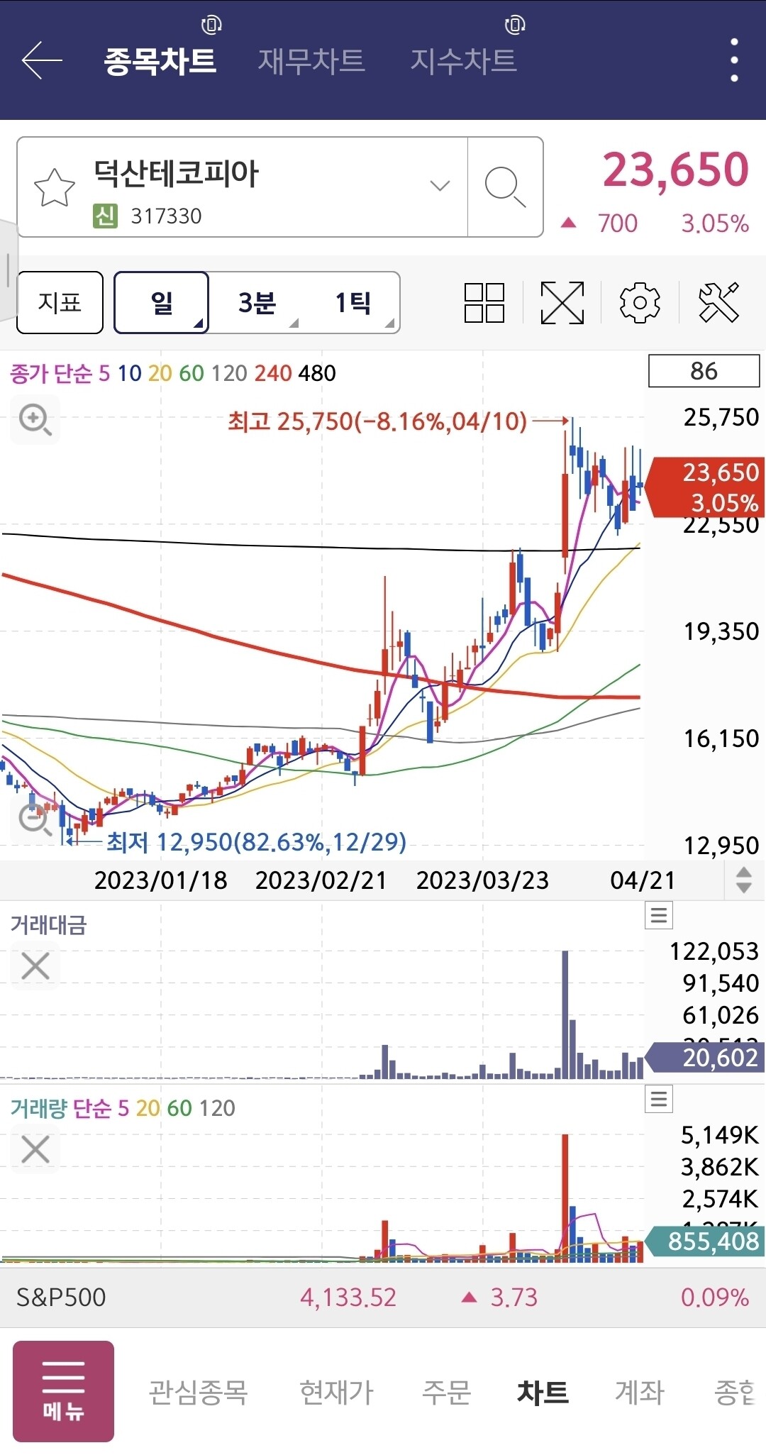블라인드 | 주식·투자: 덕산테코피아