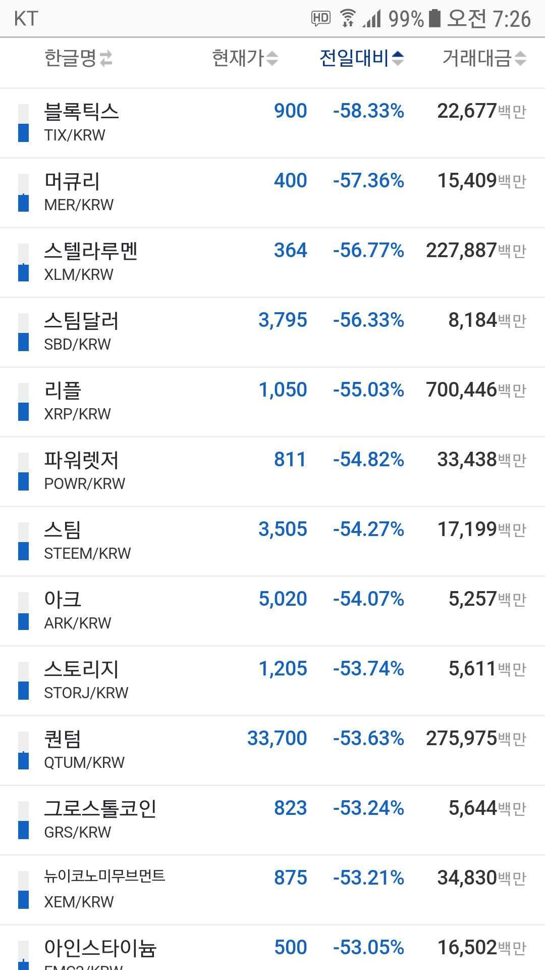 블라인드 | 암호화폐: 다시보는 상기빔