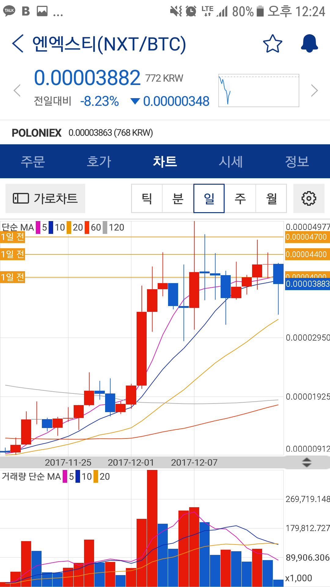 블라인드 | 암호화폐: 12월 3주차 인생은 한방