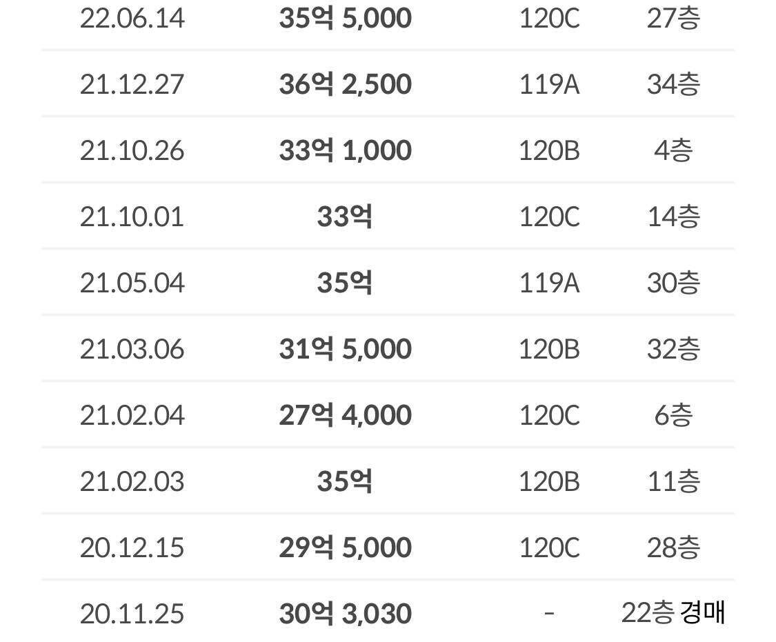 꿈의숲해링턴플레이스 층별 가격 분석 — 서울 저층·중층·고층 실거래가 비교 (2026)