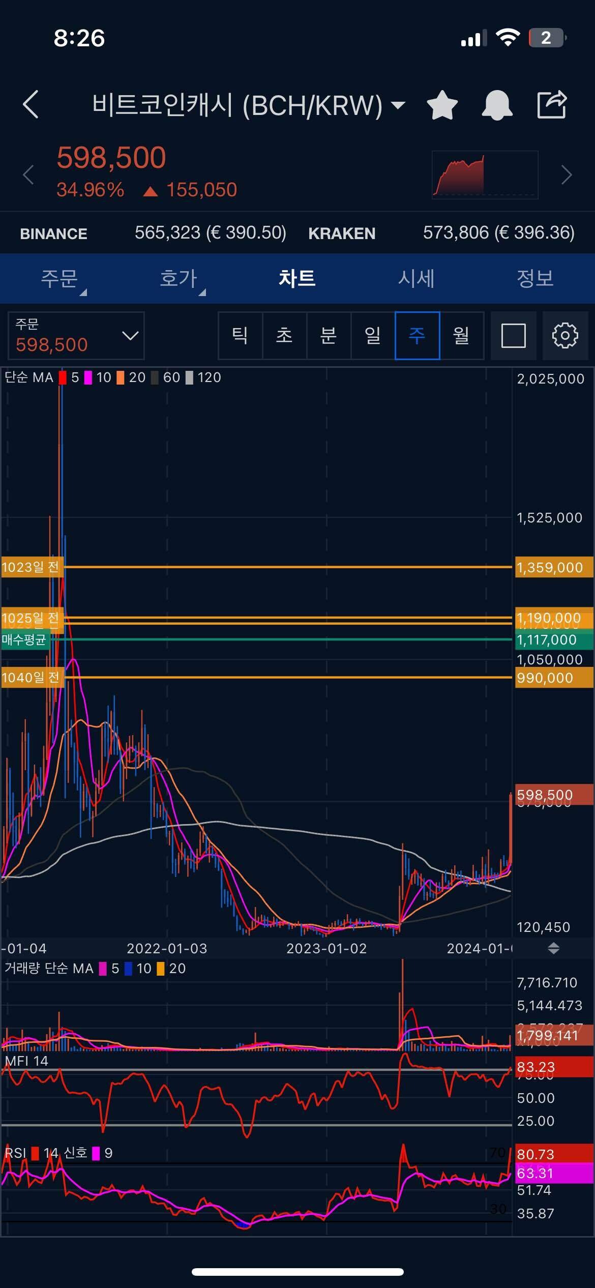 블라인드 | 암호화폐: 3년전 물린것들중 하나 🥹🥹