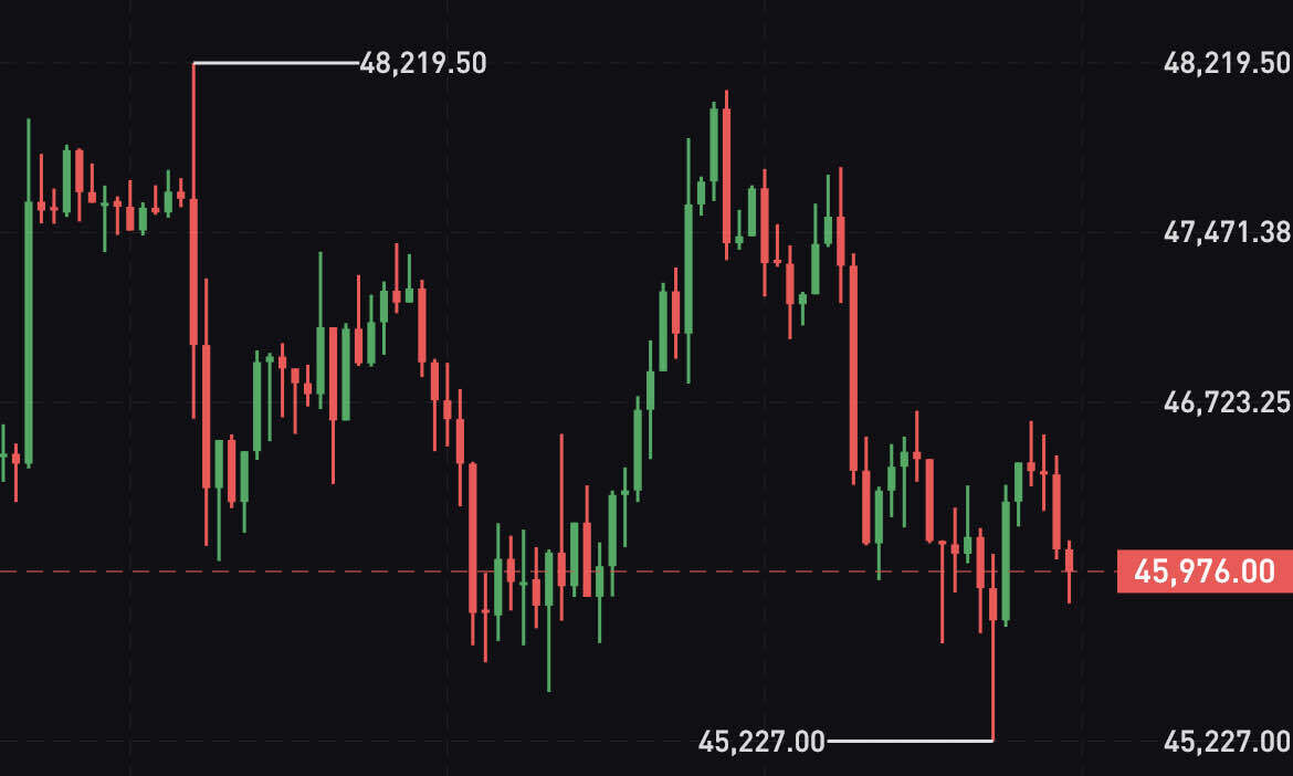 블라인드 | 암호화폐: 완벽한 타점설정 그리고 비트코인은??