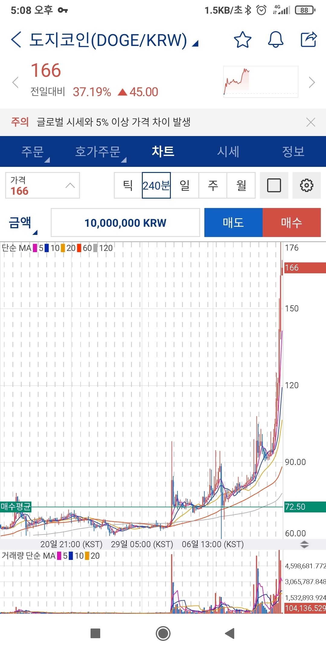 블라인드 | 암호화폐: 도지 영차