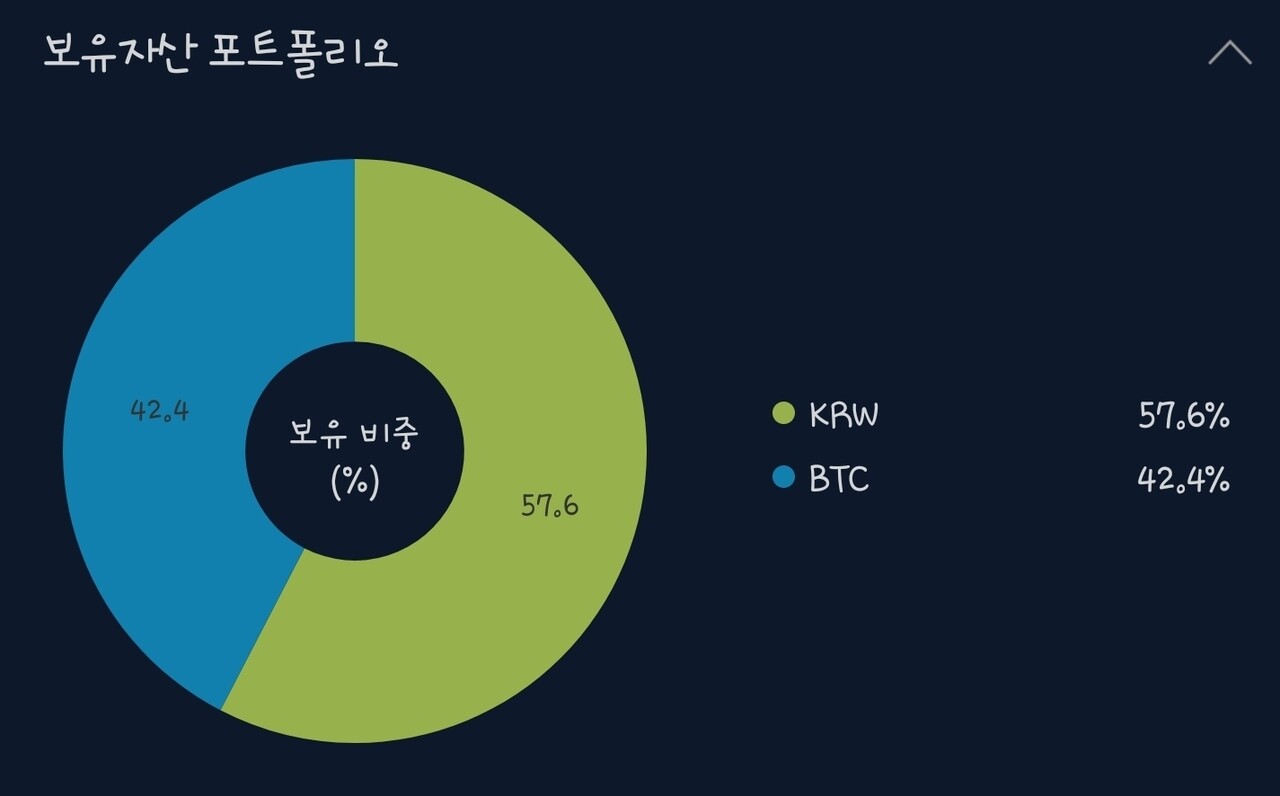 블라인드 | 암호화폐: 비트빼고 다털었읍니다
