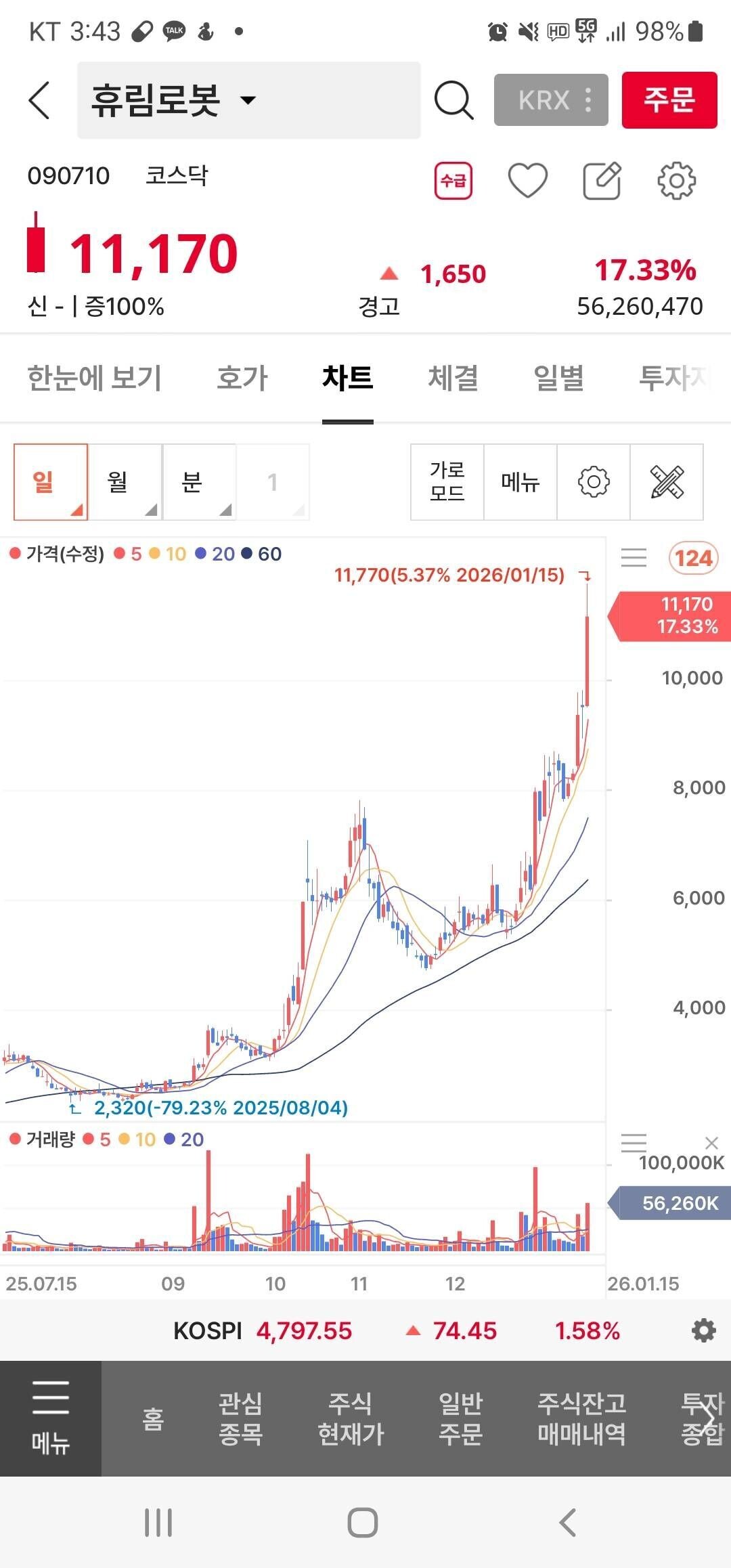 블라인드 | 주식·투자: 휴림로봇