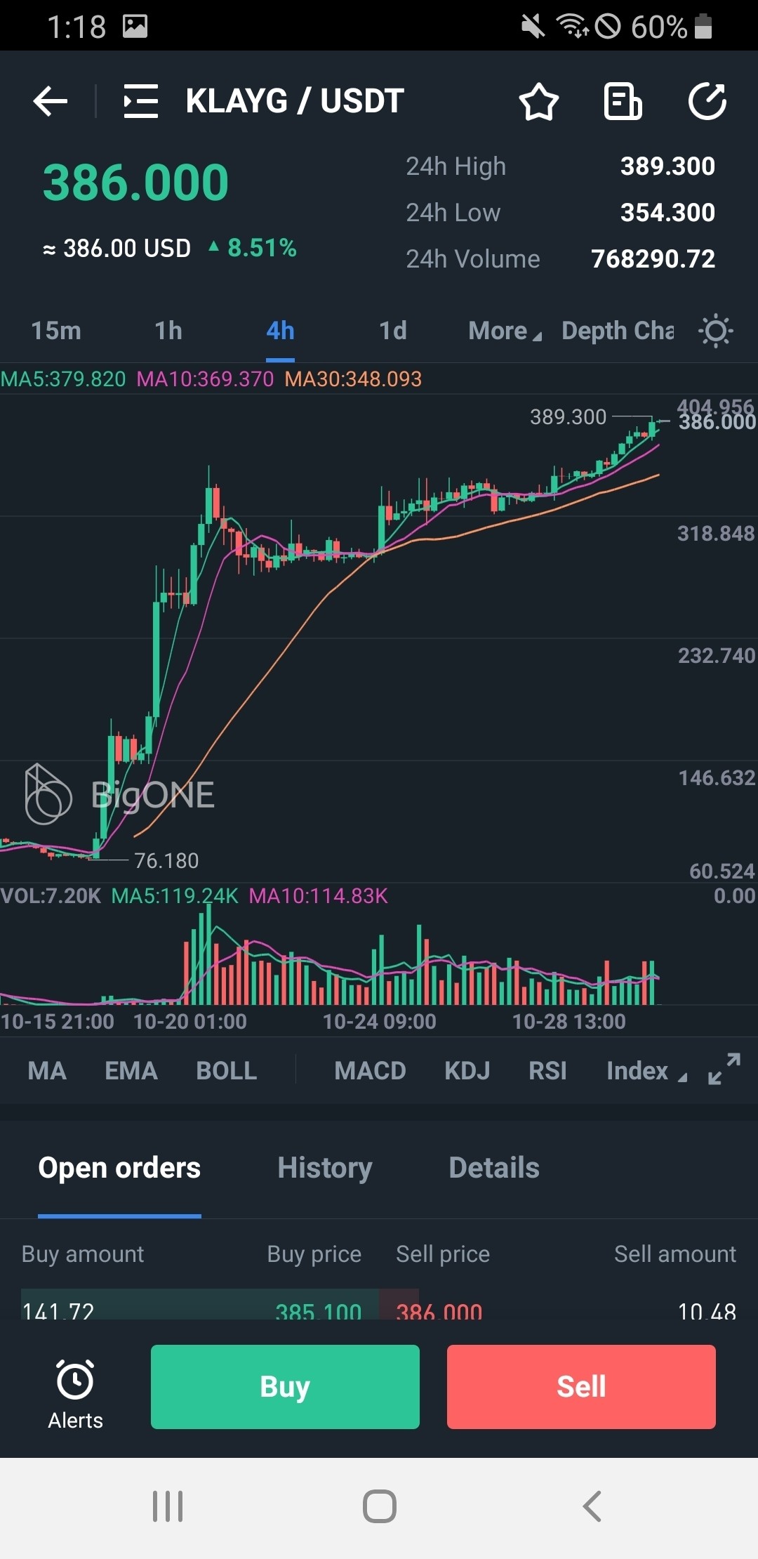 블라인드 | 암호화폐: 클레이게임즈 조금만 사봐 운좋으면 인생역전할수도...?