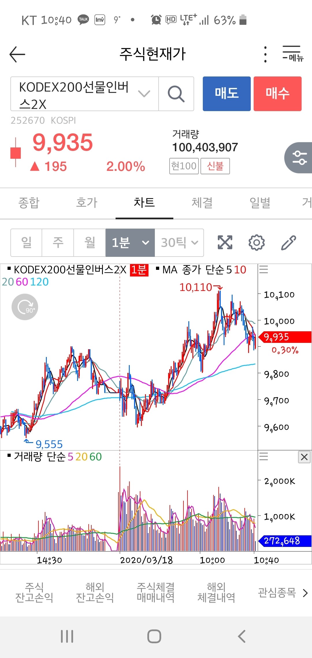 블라인드 | 주식·투자: 문재인버스 달달하네