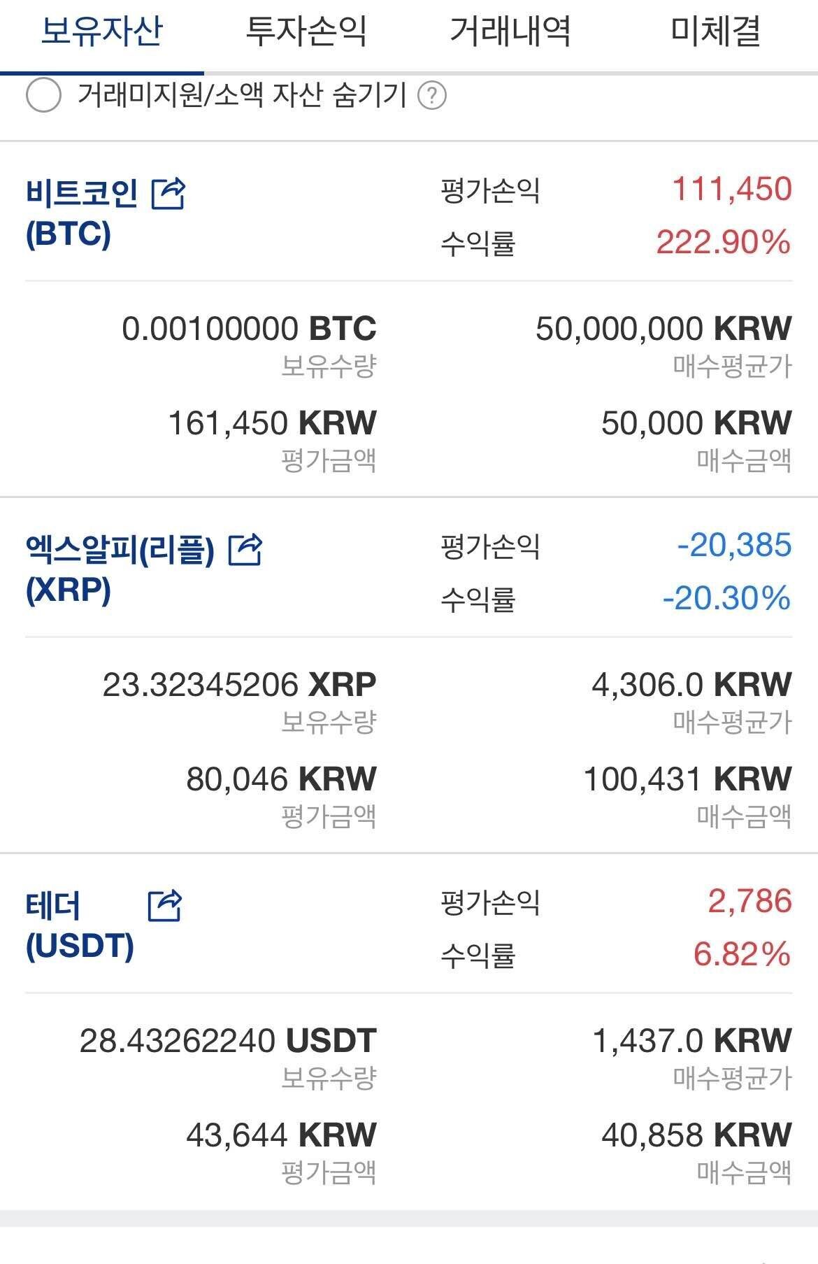 블라인드 | 암호화폐: 코인 고점잡은건가