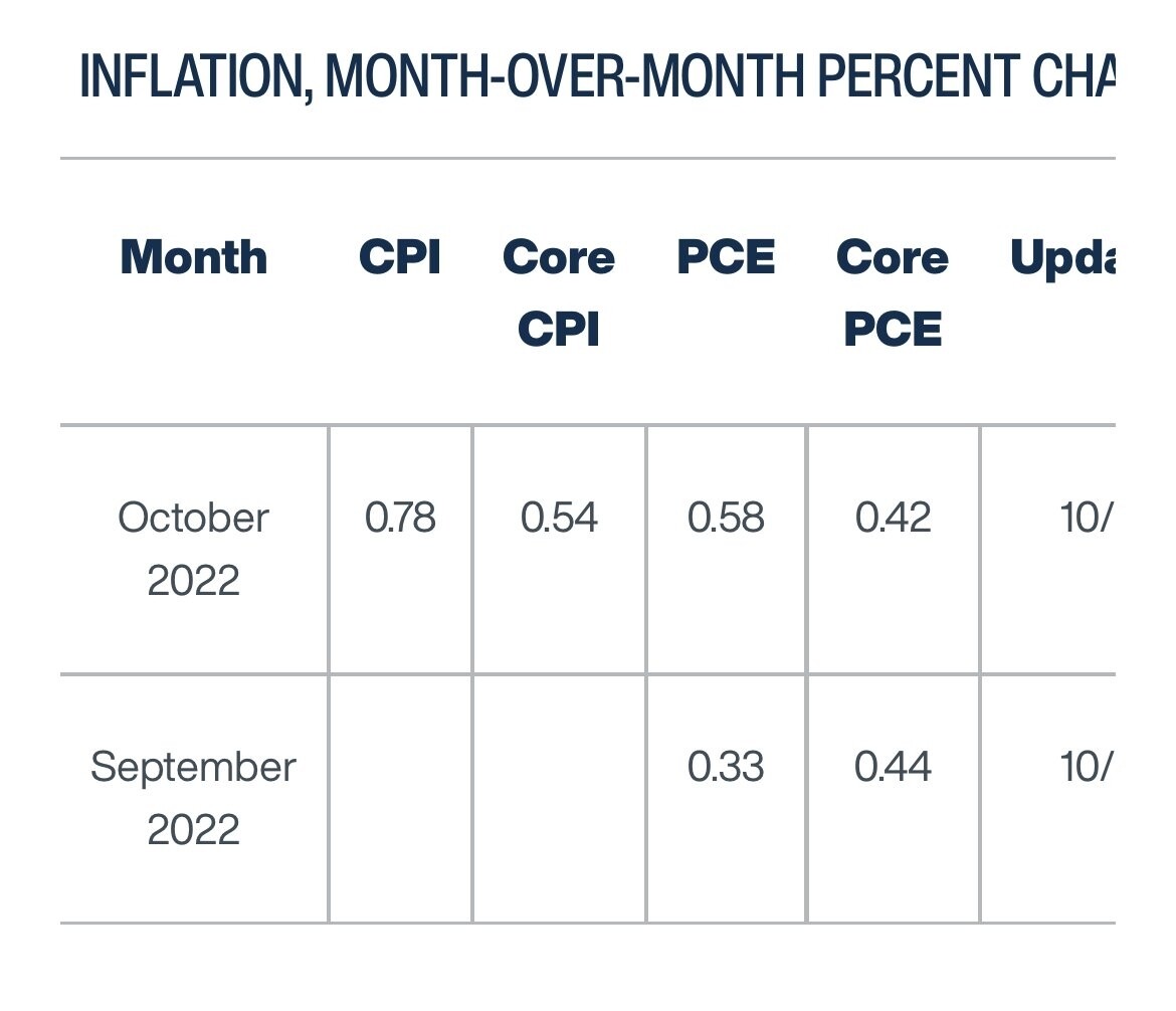 블라인드 주식·투자 클리블랜드 연준의 pce / core pce 예상