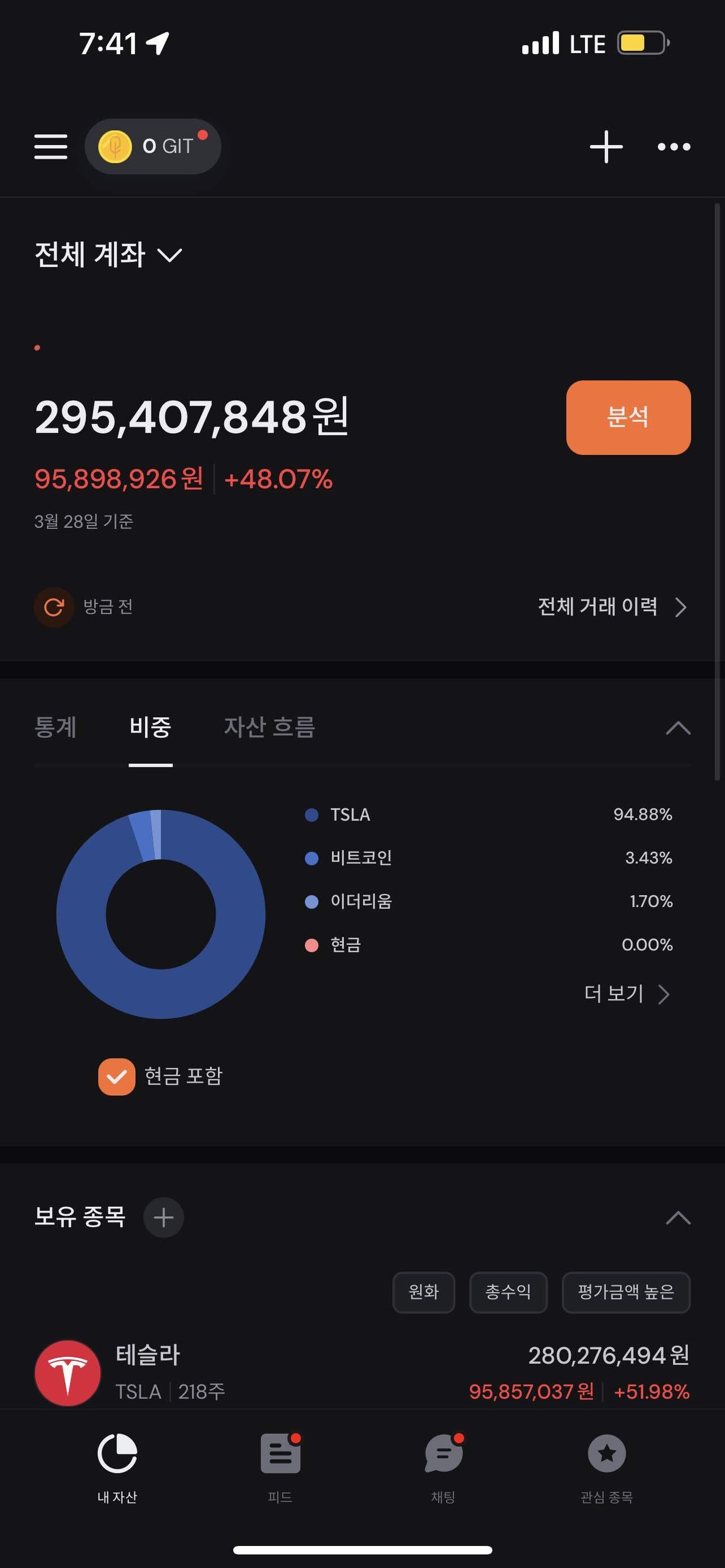 블라인드 | 주식·투자: 미쳤다~~~|
