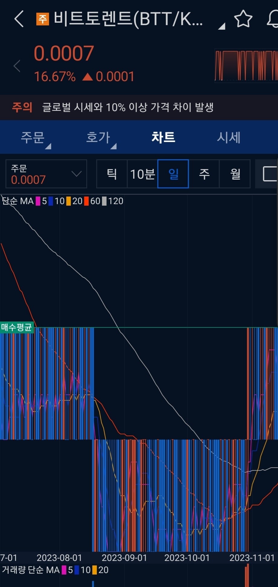 블라인드 | 암호화폐: 비트토렌트