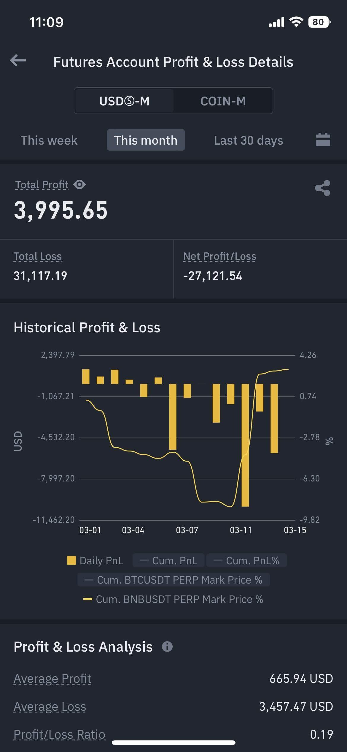 블라인드 | 암호화폐: 3천만원 잃었습니다