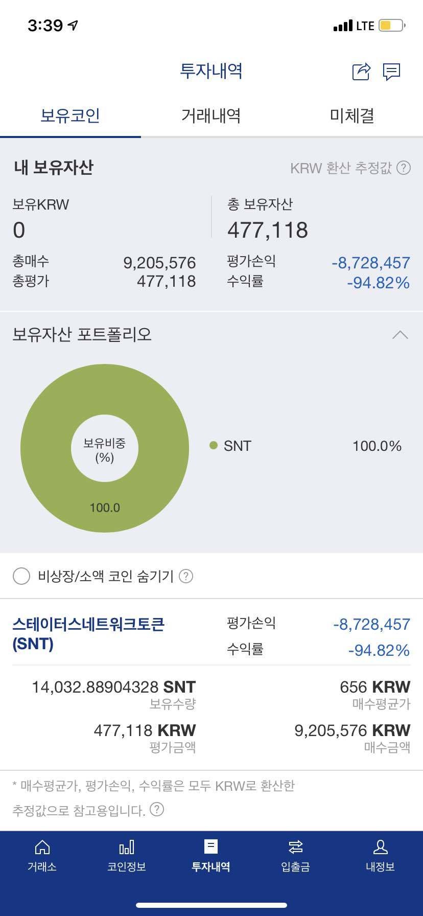 블라인드 | 암호화폐: 3년 존버중 탈출각 나오나요??