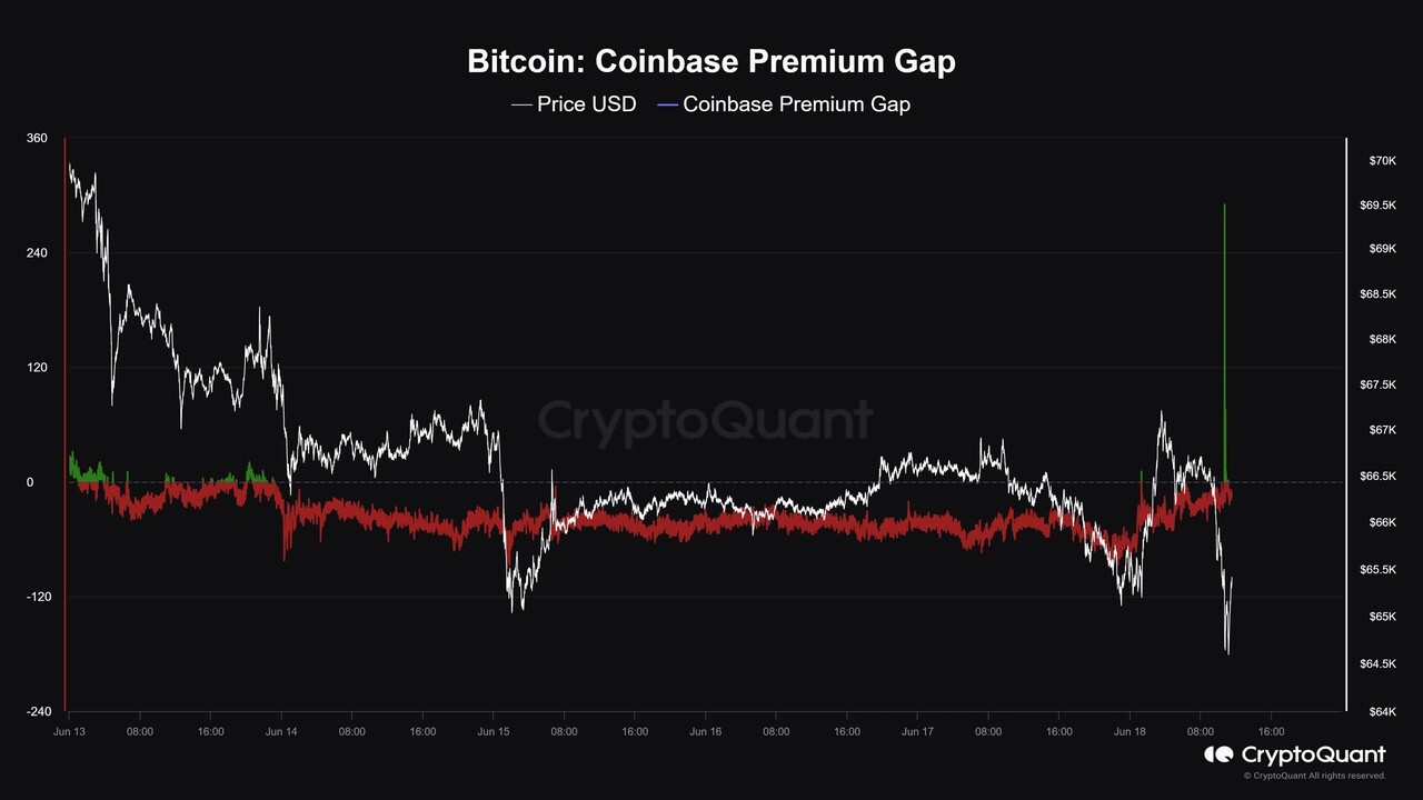 블라인드 | 암호화폐: (경고)현시점부로 숏 조심해라
