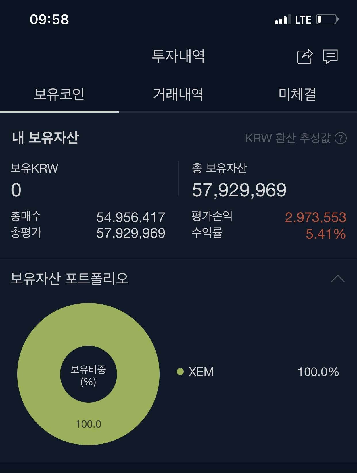 블라인드 | 암호화폐: 넴 불탔다