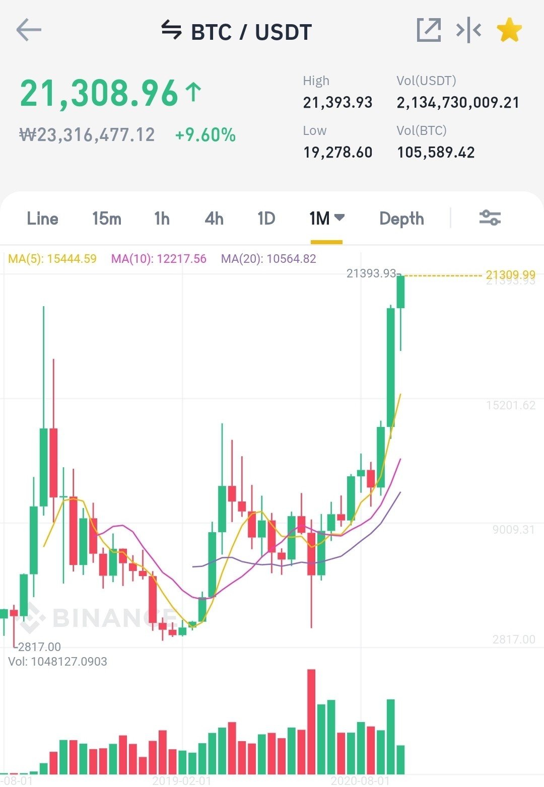 블라인드 | 암호화폐: 비트코인 광기의 시작