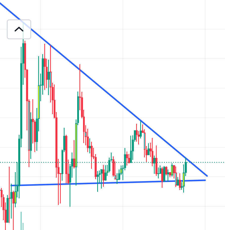 블라인드 | 암호화폐: 삼각수렴은 과학이다!!