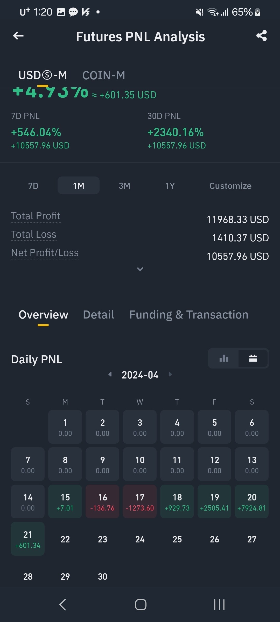 블라인드 | 암호화폐: 코인 선물 투자 8일차