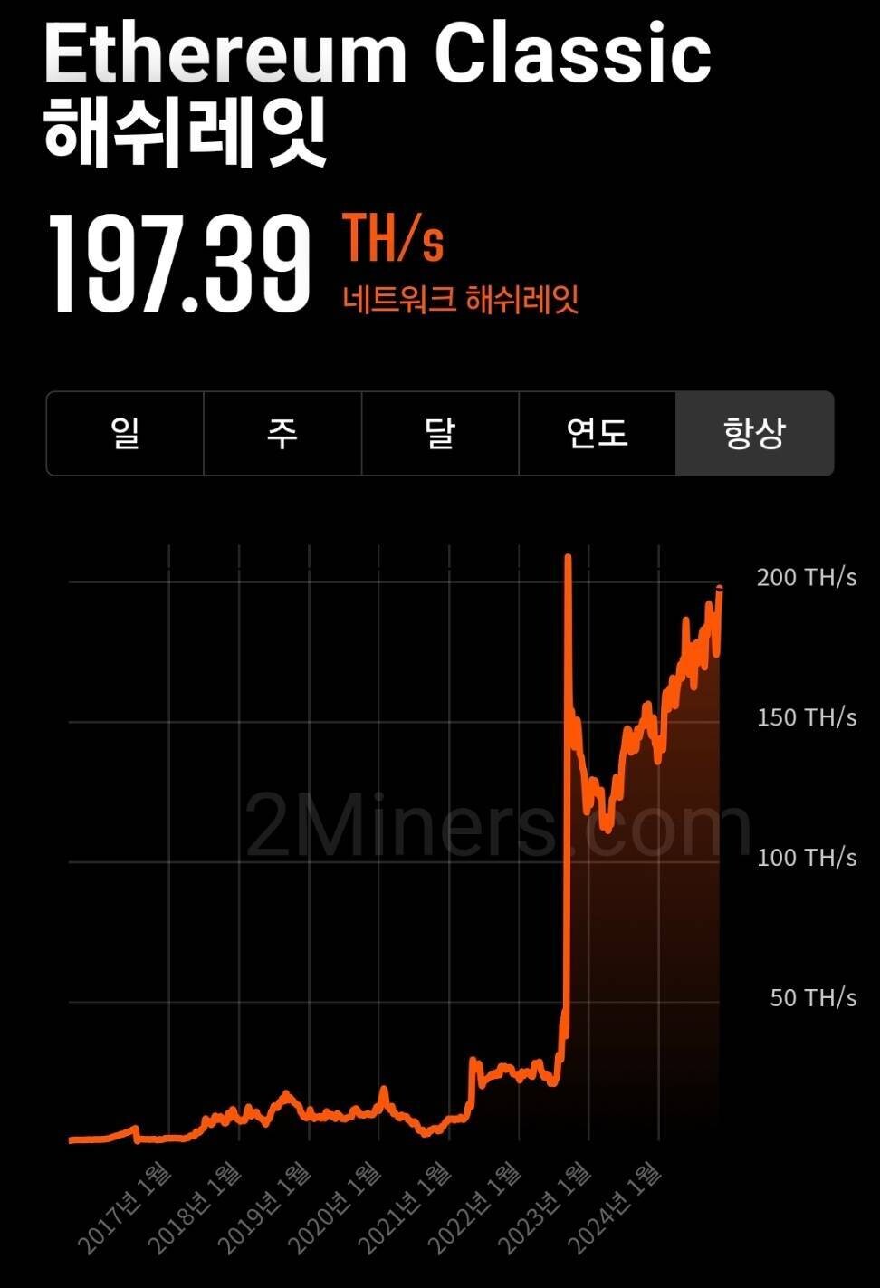 블라인드 | 암호화폐: 이클 해시레이트