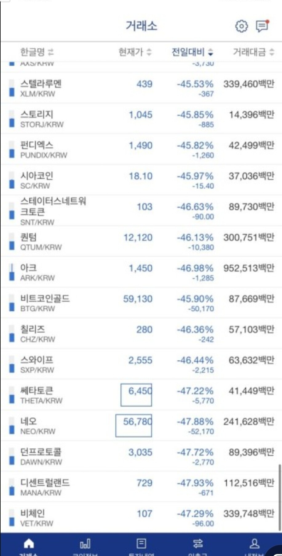 블라인드 | 암호화폐: ㄷ..돔..황챠ㅜㅜ