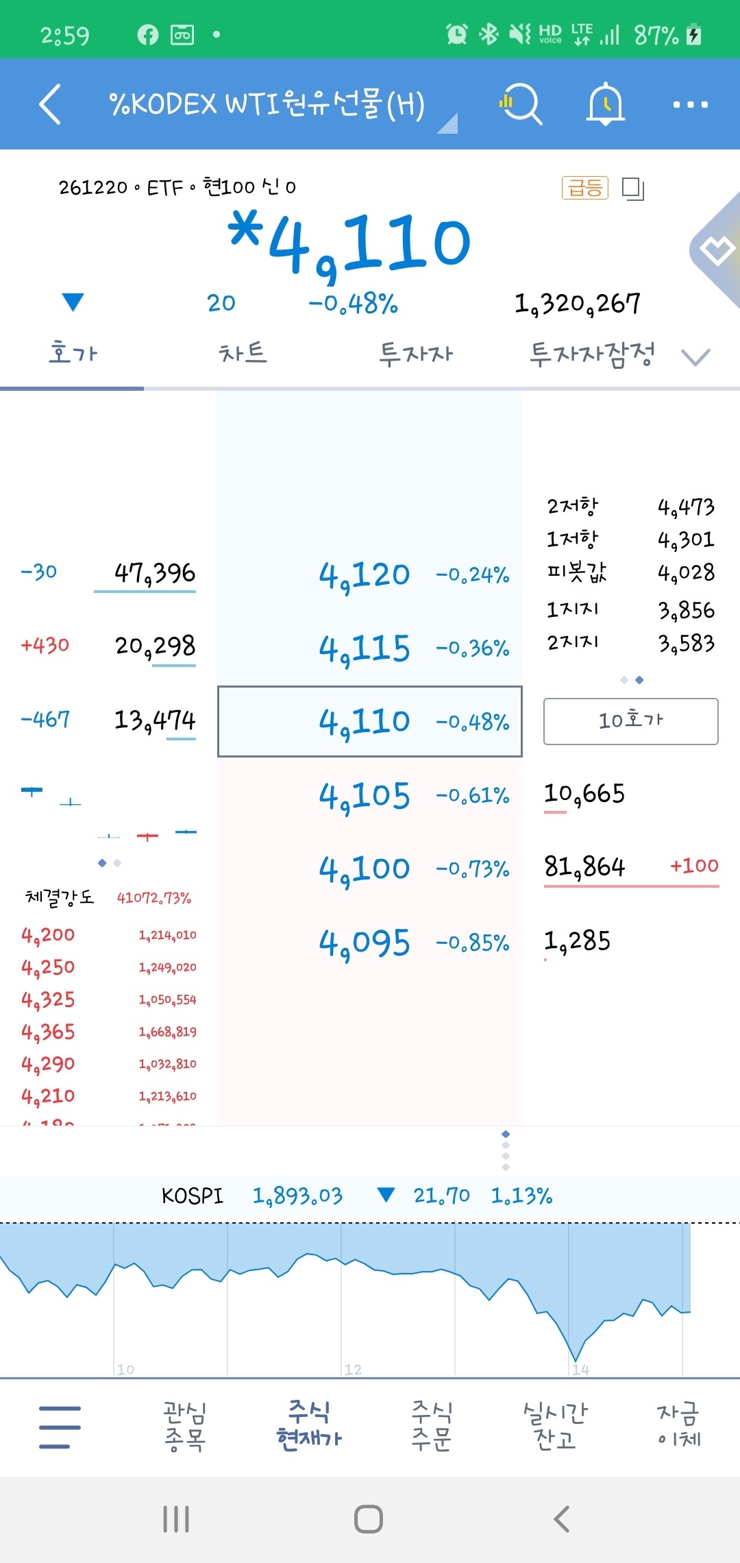 블라인드 | 주식·투자: 와~ 원유 대박이네ㅋㅋ