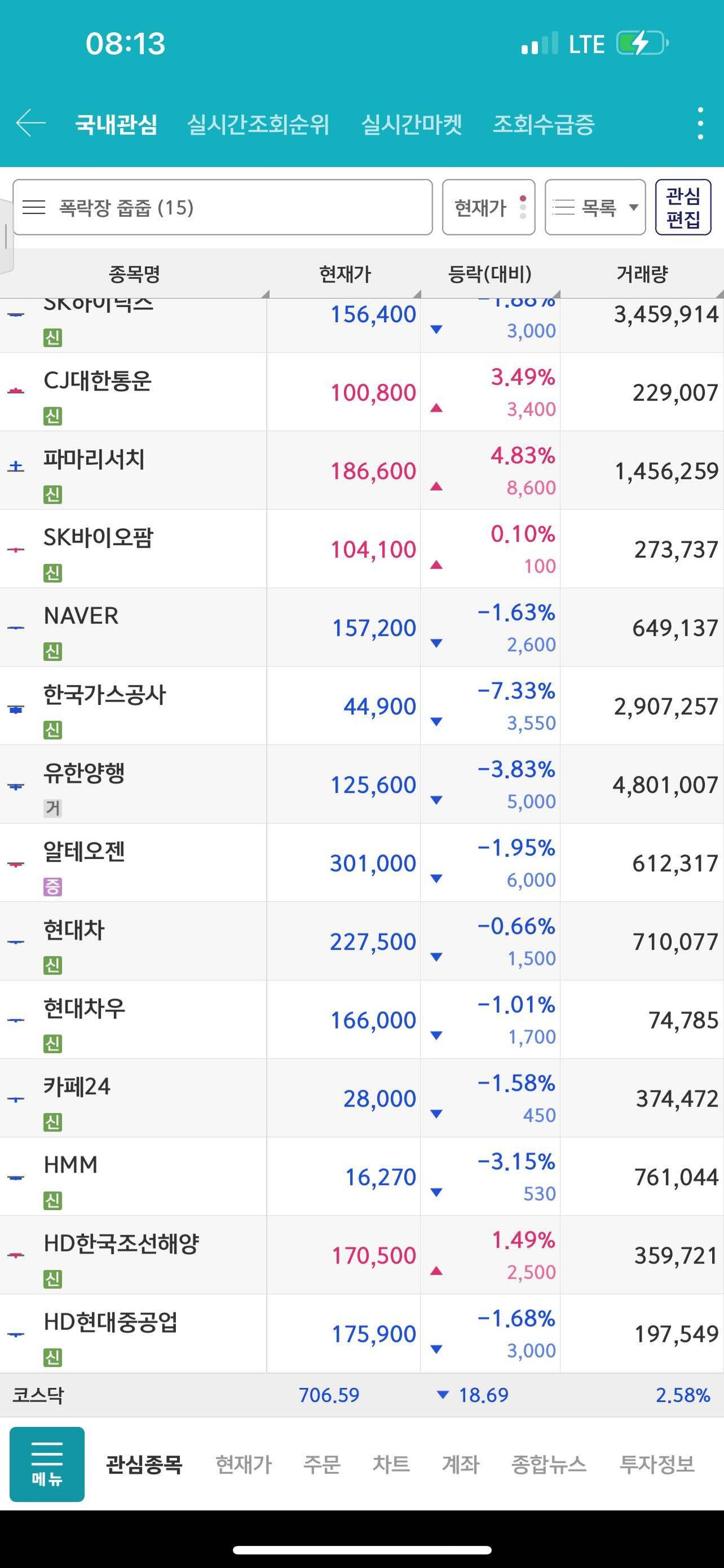 블라인드 | 주식·투자: 국장 대폭락장 이후 뭐 줍줍할 거임?