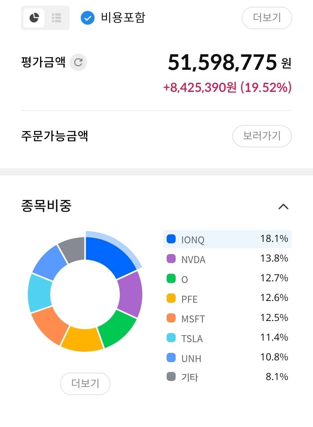 블라인드 | 경제·자산관리: 미국주식 포트폴리오 평가좀 ㅠㅠ