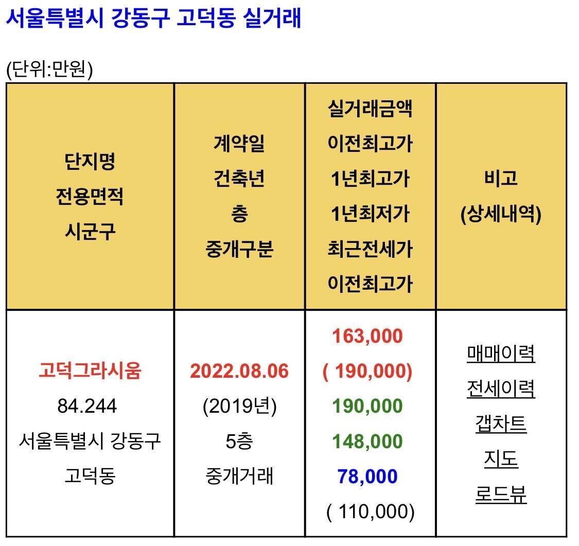 고덕그라시움 — 평면도