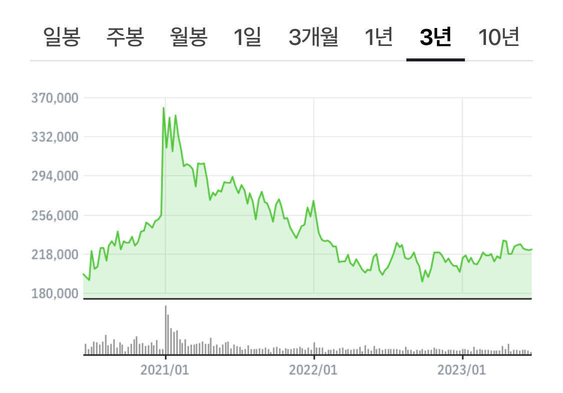 블라인드 | 주식·투자: 현대모비스