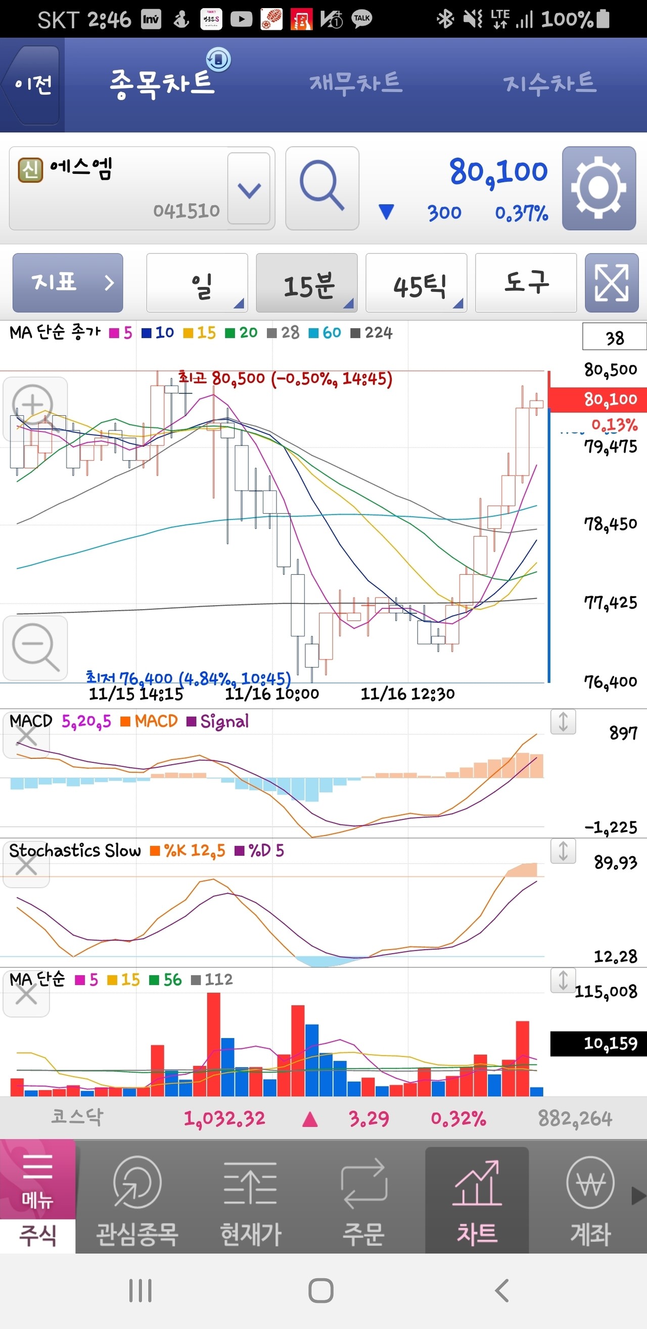 블라인드 | 주식·투자: 에스엠