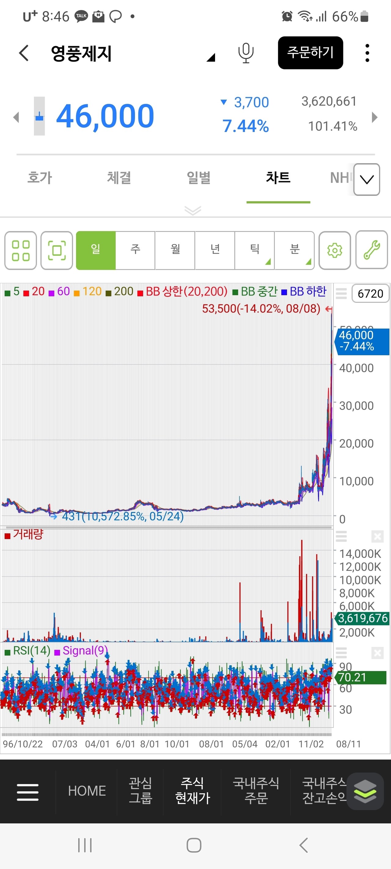 블라인드 | 주식·투자: 자기가 아는 우상향만 하는 주식 공유 해보자