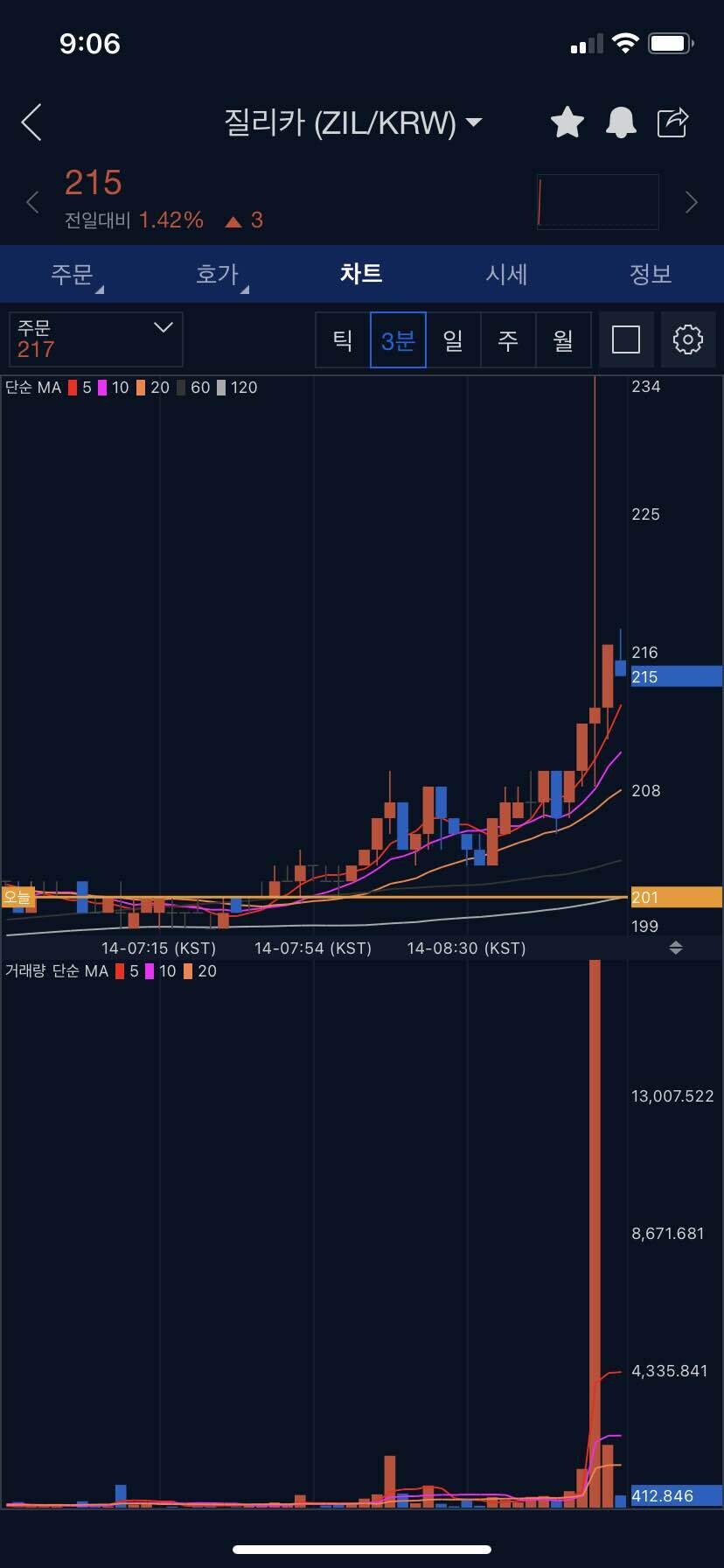 블라인드 | 암호화폐: 질리카 세력 매집 확인