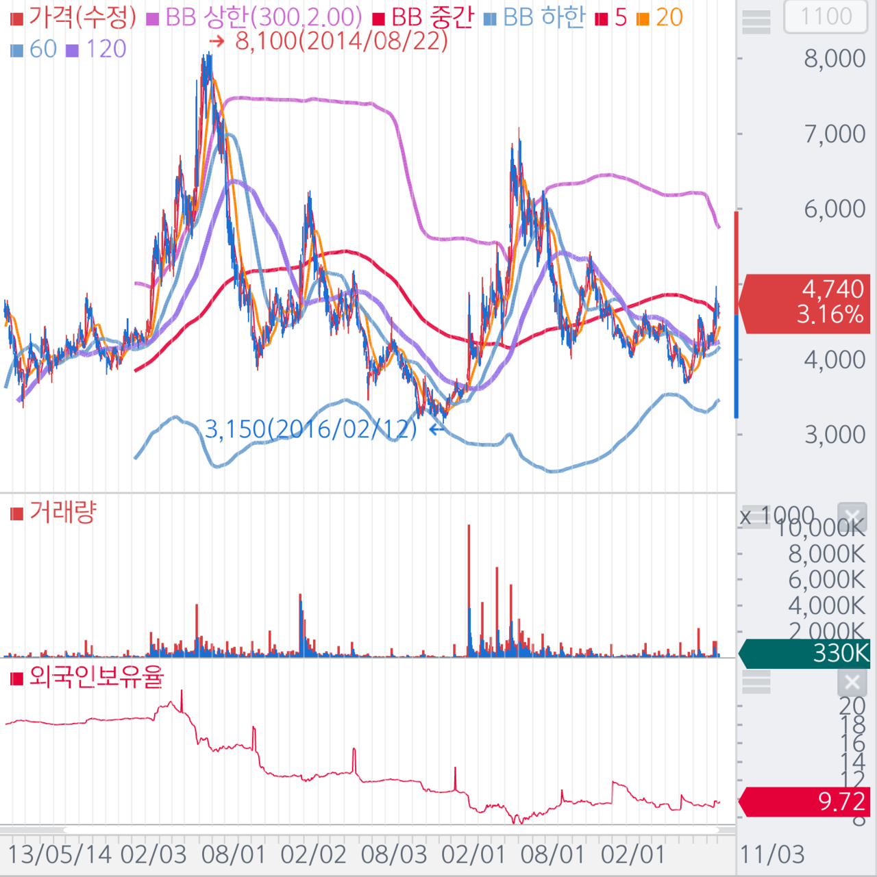 블라인드 | 주식·투자: [TARGA-S]경인양행 간략하게