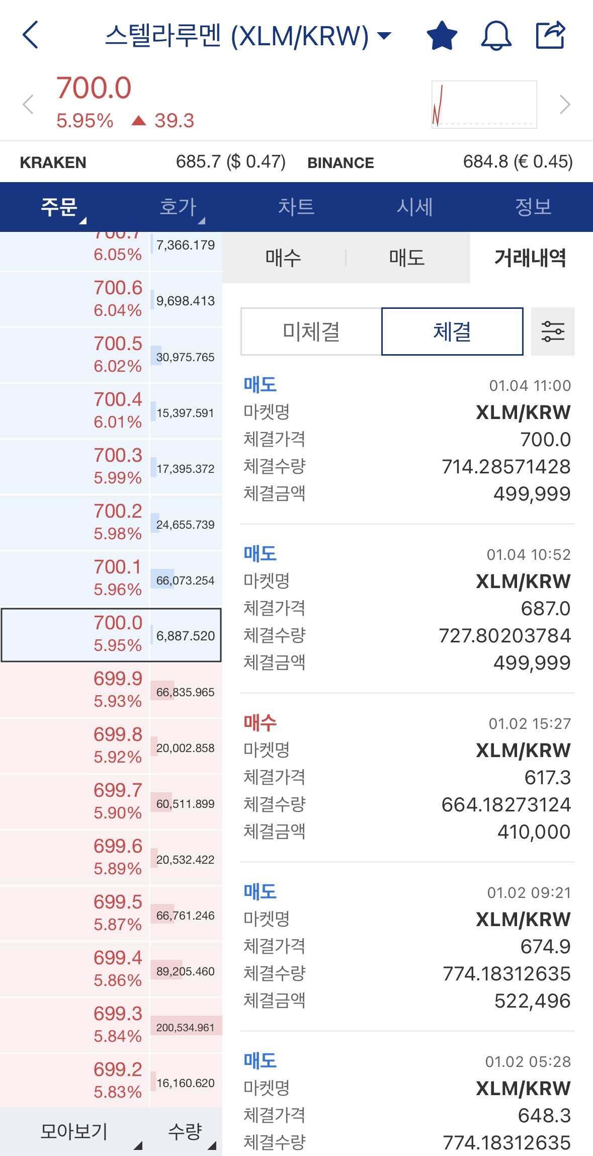 블라인드 | 암호화폐: 행복한 알람이 계속 울리네요ㅎ