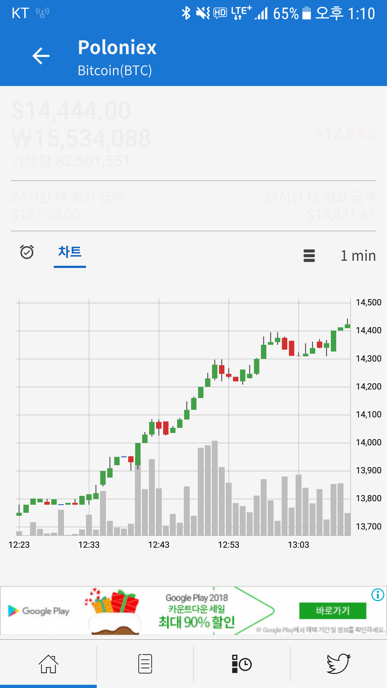 블라인드 | 암호화폐: 햄버거 분위기 심상치 않다