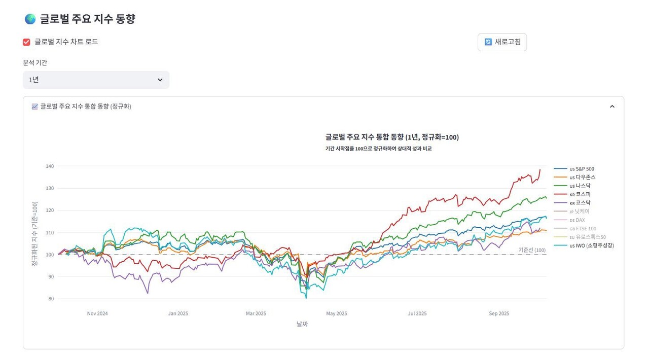 블라인드 | 주식·투자: 고민을 많이했는데 이제는 속이편하다
