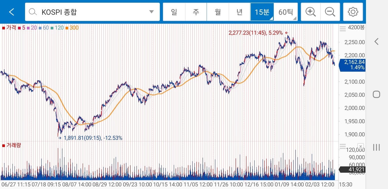 블라인드 | 주식·투자: 떡락장 추세 전환 (비기너들에게)