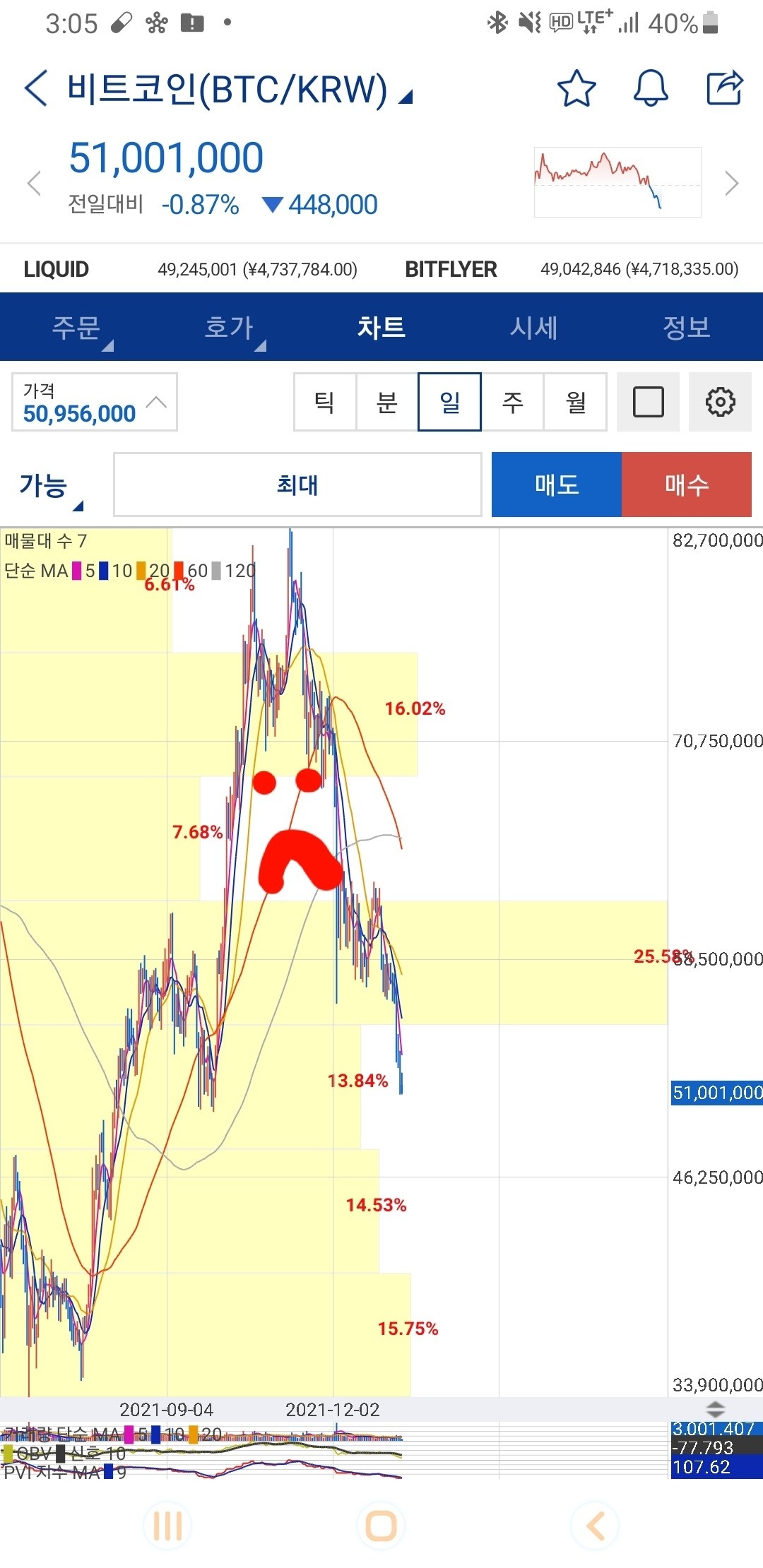 블라인드 | 암호화폐: 고양이 🐱