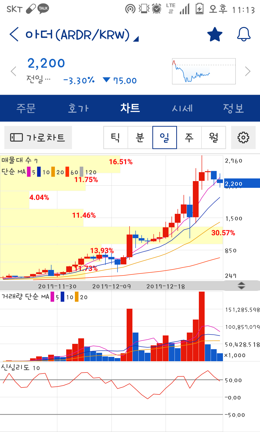 블라인드 | 암호화폐: 장투용 추천코인 - ARDR(아더)